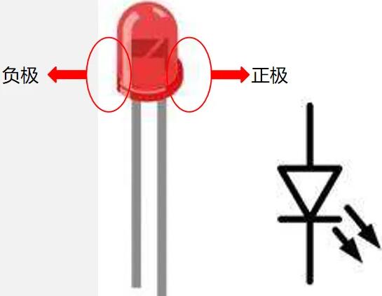 紅外線發(fā)射管正負極